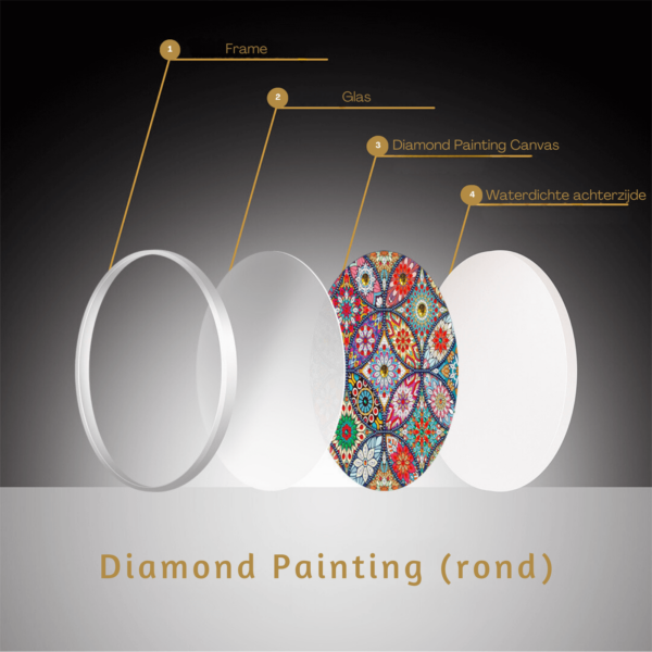 Diamond Painting Schilderij Rond Frame - Mandala
